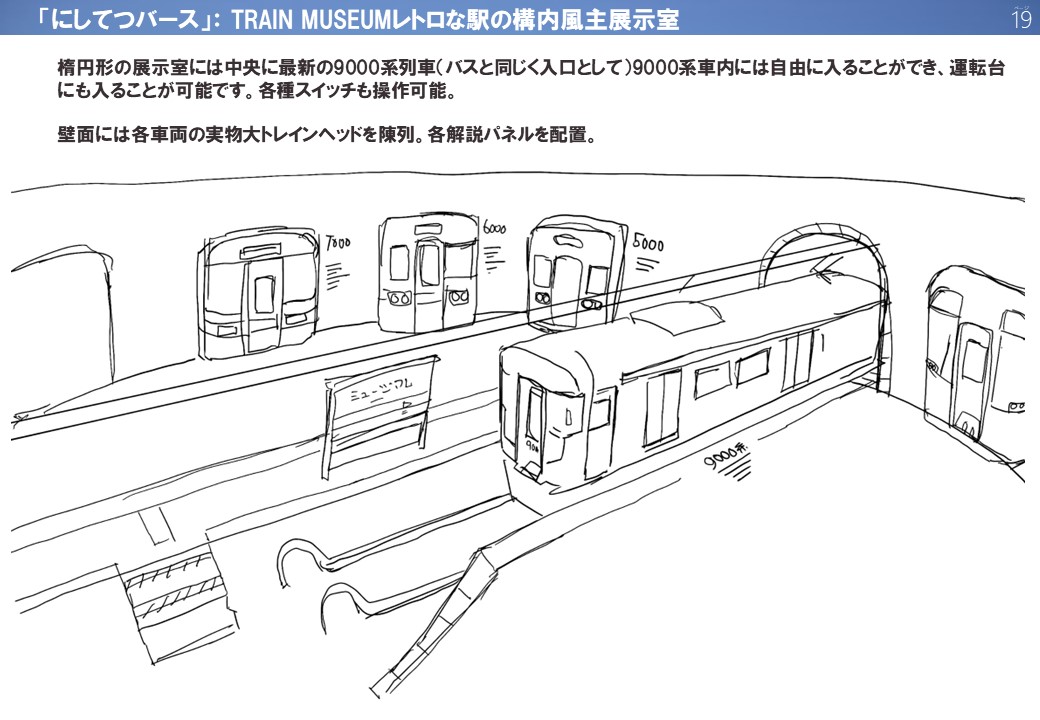 西鉄グループならではのメタバースミュージアムの活用方法