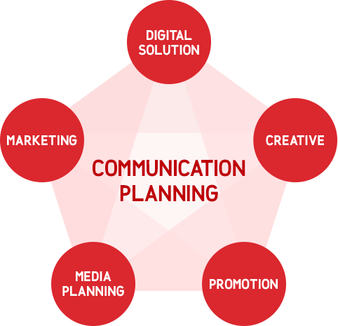 COMMUNICATION PLANNING