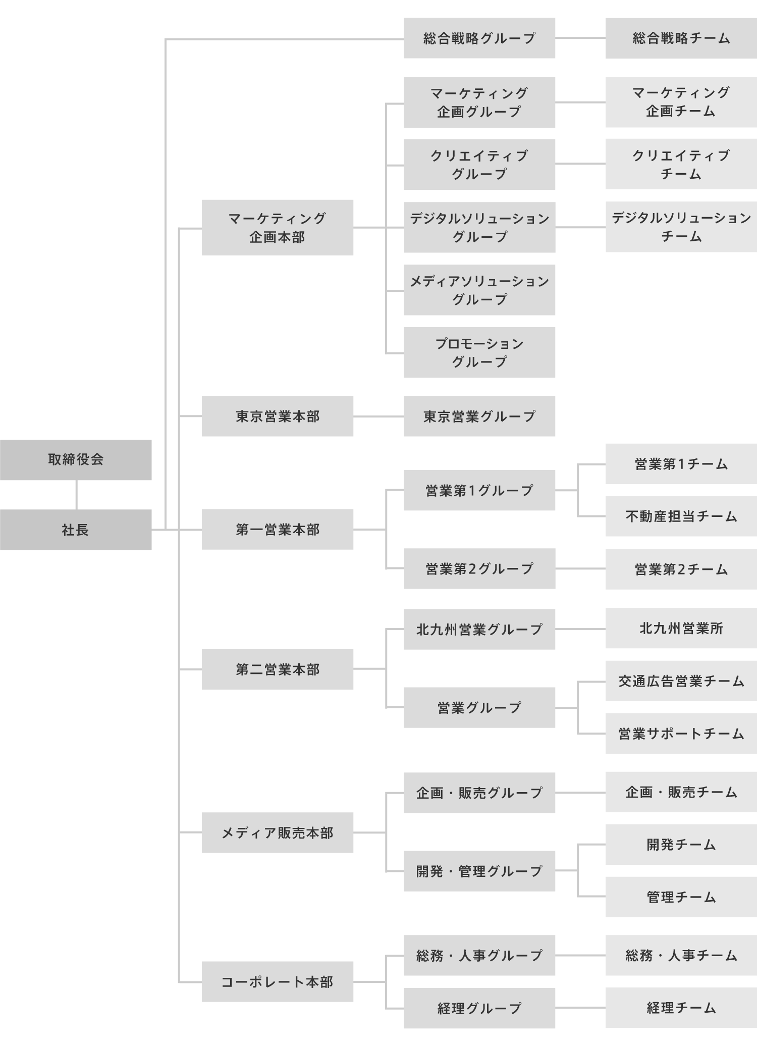 組織図